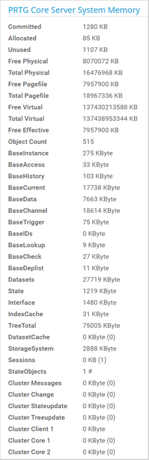 PRTG Core Server System Memory