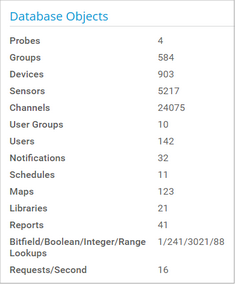 Database Objects