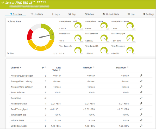 AWS EBS v2 Sensor