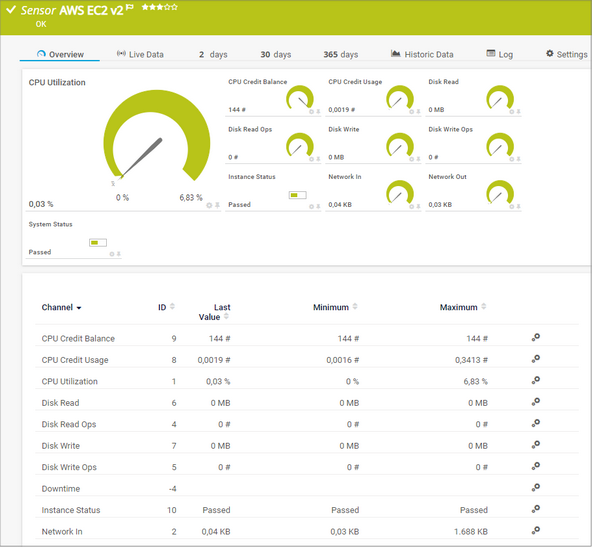 AWS EC2 v2 Sensor