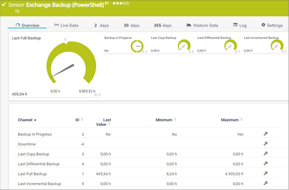 Exchange Backup (PowerShell) Sensor