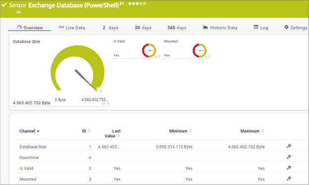 Exchange Database (PowerShell) Sensor