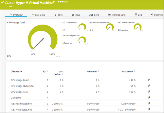 Hyper-V Virtual Machine Sensor