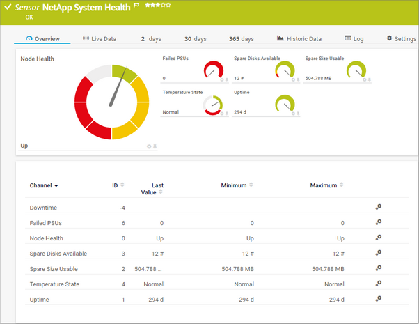 NetApp System Health Sensor