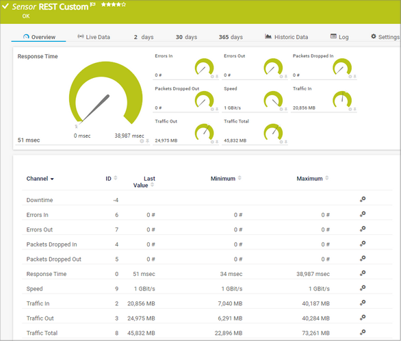 REST Custom Sensor