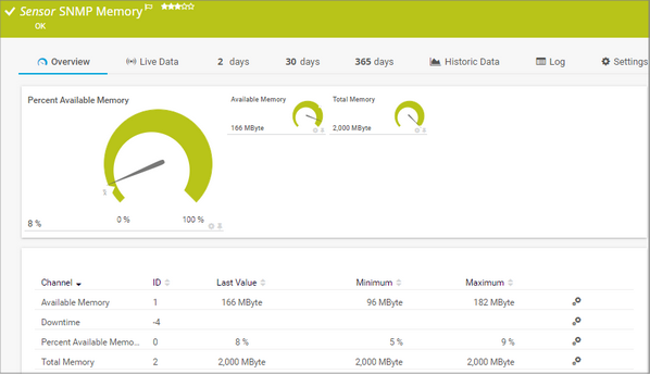 SNMP Memory Sensor