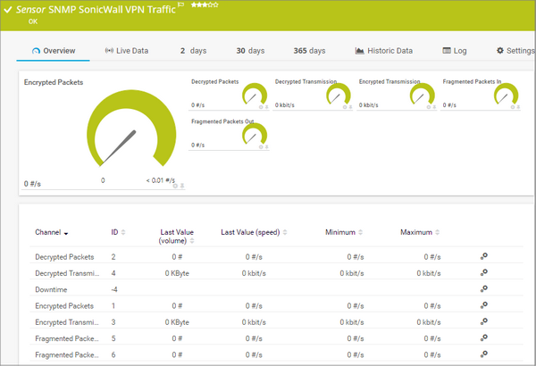 SNMP SonicWall VPN Traffic Sensor