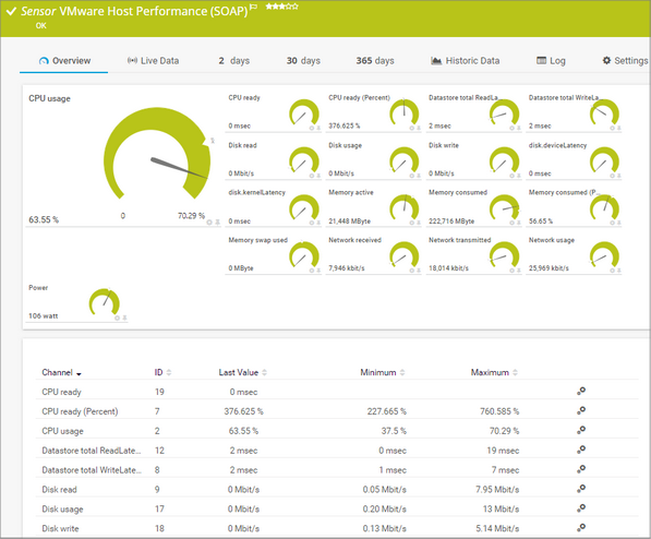 VMware Host Performance (SOAP) Sensor