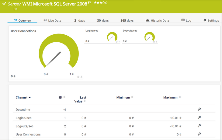 WMI Microsoft SQL Server 2008 Sensor