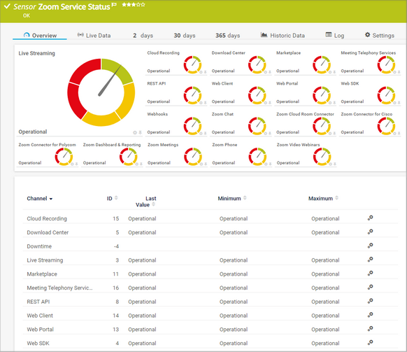 Zoom Service Status Sensor